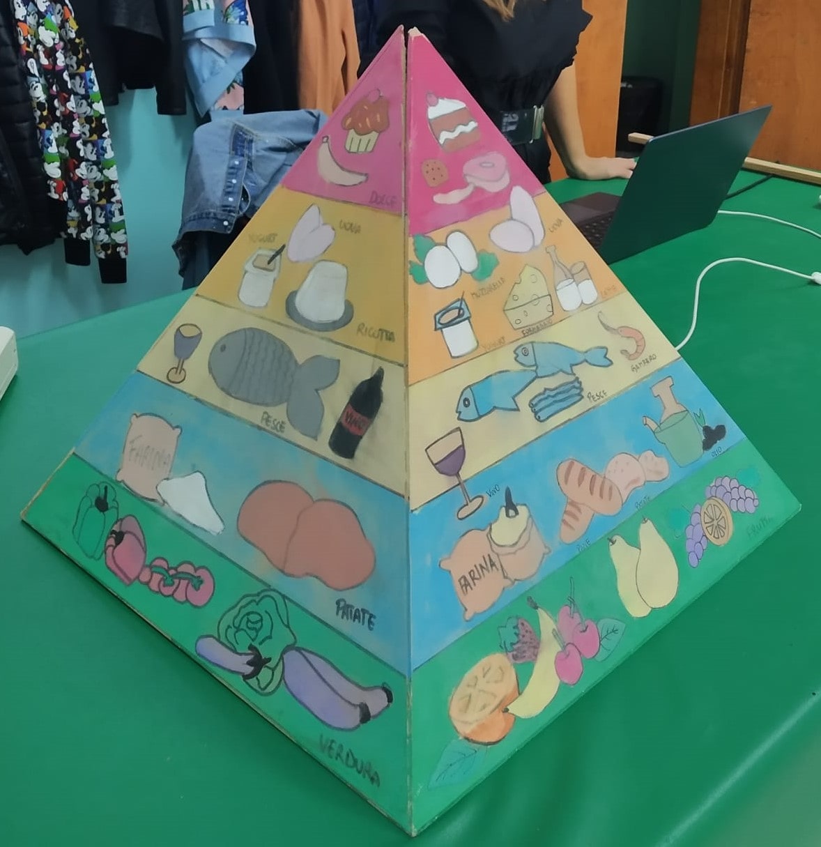 piramide alimentare